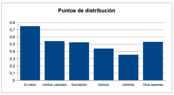 puntos-de-distribucion