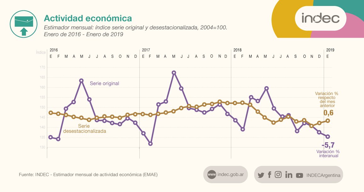 Pobreza y hambre: crisis, datos y contexto